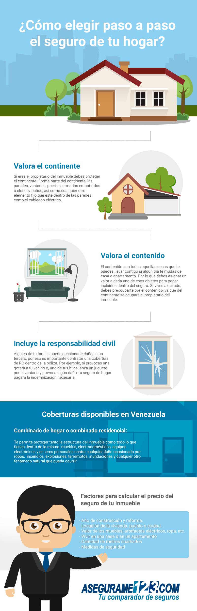 infografia_inmueble